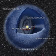 Image result for oort cloud