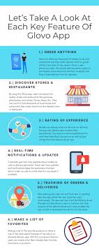 202,283 likes · 125 talking about this. How To Build A Food Delivery App Like Ubereats Glovo