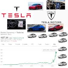 Top spac merger news this week: Igor B News Tesla Stock Price Is Set To Grow And Tesla S New Battery Technology