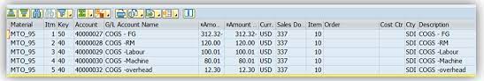 Us dollar (usd) malaysian ringgit (myr) exchange rate. Cost Of Goods Sold Split In Make To Order Scenario Mto With Sap S 4hana Sap Blogs