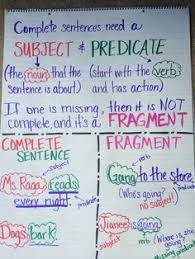 image result for sentence fragment anchor chart sentence