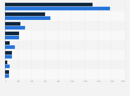 You've worked hard your whole life, and now it's time to invest in a vehicle that can help you enjoy all the fun. Olympische Winterspiele 2022 Athlet Innen Nach Geschlecht Statista