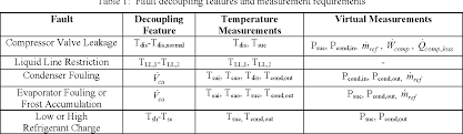 Fault Detection And Diagnostics For Commercial Coolers And