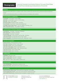 Common Financial Amp Accounting Ratios Amp Formulas Cheat Sheet From Davidpol Financial Accounting Cost Accounting Bookkeeping Business