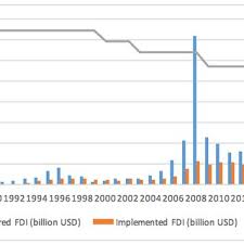 Individuals who do not meet residence requirements are taxed at a flat rate of 26%. Pdf The Effectiveness Of Corporate Tax Incentives In Attracting Foreign Direct Investment The Case Of Vietnam
