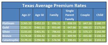 Millions of folks dread choosing a health insurance plan. Vchqtlzf9qmfqm