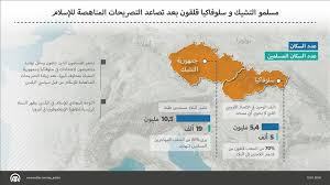 رجل يجامع زوجته بالحلال، وأثناء الجماع يدخل إصبعه السبابة في دبرها من سبيل المداعبة لها، علما أنها ترتاح لذلك كثيرًا. Ù…Ø³Ù„Ù…Ùˆ Ø§Ù„ØªØ´ÙŠÙƒ Ùˆ Ø³Ù„ÙˆÙØ§ÙƒÙŠØ§ Ù‚Ù„Ù‚ÙˆÙ† Ø¨Ø¹Ø¯ ØªØµØ§Ø¹Ø¯ Ø§Ù„ØªØµØ±ÙŠØ­Ø§Øª Ø§Ù„Ù…Ù†Ø§Ù‡ØµØ© Ù„Ù„Ø¥Ø³Ù„Ø§Ù…