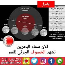 الان سماء البحرين تشهد الخسوف الجزئي للقمر حيث سيكون وقت الخسوف ساعتين و دقيقة pie chart chart