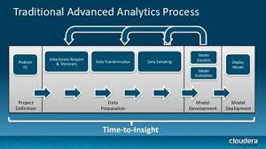 Advanced Analytics Cio Wiki