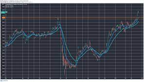 Commonwealth bank of australia () stock market info recommendations: Commonwealth Bank Of Australia Shares Up On March Results Asx Cba