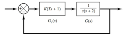Solved 1 Consider The Control System Shown In Figure Determine The Gain 1 Answer Transtutors