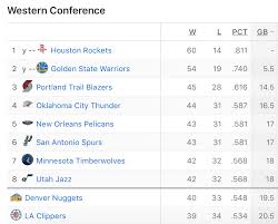 Nba Standings Nba Schedule