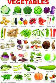 On This List Of Fruits And Vegetables The Vitamin K In Green Foods Also Helps Learn English English Vocabulary English Vocab