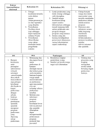 Fasilitas jurnal dan bahan pustaka yang mencukupi b. Analisis Swot Puskesmas Ranii
