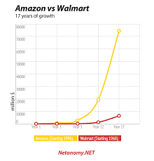 online retail netonomy