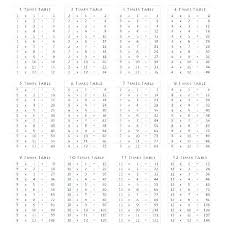 Multiple Times Table Worksheets Free Printable Tables