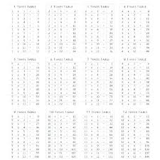 multiple times table worksheets free printable tables