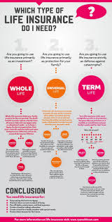 Which Type Of Life Insurance Policy Is Life Insurance Marketing Life Insurance Facts Life Insurance Marketing Ideas