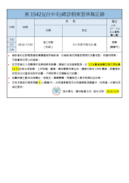 Maybe you would like to learn more about one of these? 110å¹´7æœˆ14æ—¥æ¡ˆ15421 å°ä¸­å¸‚ é›²æž—ç¸£ç¢ºè¨ºå€‹æ¡ˆè¶³è·¡