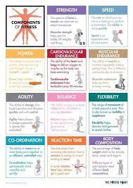 Sound Fitness Ideas Utterly Healthy Tips To Let Go Five Punds Plus Sensible Post Number 7874355182 Healthyfitnesstipshealth Bildung Plakat Bildung Plakat