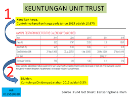 The right approach to building a diverse portfolio through collective investment demands you. Pelaburan Unit Trust Terbaik Unit Trust Malaysia