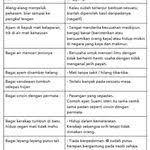 Contoh Contoh Peribahasa Pt3 Bahasa Melayu Malay Language Education Learning Languages