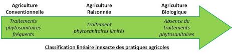 Le cahier des charges est généralement rédigé par le client (chargé de communication, responsable du projet…). L Agriculture Biologique Peut Elle Etre Non Raisonnee Locavorium