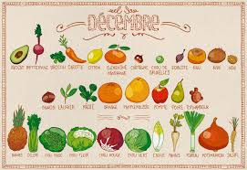 Calendrier Du Mois De Decembre Pissenlit Fruits Et Legumes De Saison Fruits Et Legumes Calendrier Legumes
