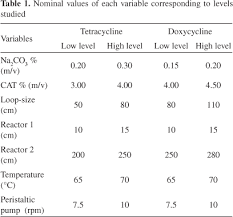 Flow Injection Spectrophotometric Determination Of