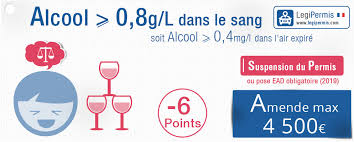 L'alcool au volant est l'une des premières causes de la mortalité routière et demeure en cause dans près d'un tiers des accidents mortels. Alcool Au Volant Taux Perte De Points Et Amende Legipermis