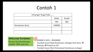 Dimiliki oleh seorang individu sahaja 1.2. Modul Penyata Kewangan Milikan Tunggal Spm 17 Susut Nilai Aset Bukan Semasa Youtube