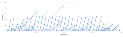 Here's a list of the different bitcoin units you may encounter. New Satoshi Stash Estimate Claims Creator Mined 10 5b Worth Of Bitcoin Bitcoin News