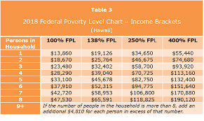 Affordable Care Act Subsidies The Premium Tax Credit In