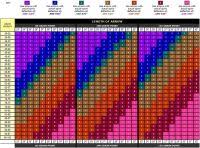 Cabelas Arrow Spine Chart Easton Arrow Chart