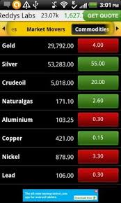 Moneycontrol India Stock Market Price Chart Quote Rip Forex