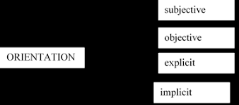 Tapi papa mama bilang kalau sonya sudah besar sekarang, jadi sonya boleh dong nonton film itu kata. Https Www E Journal Usd Ac Id Index Php Joll Article Download 1607 1274