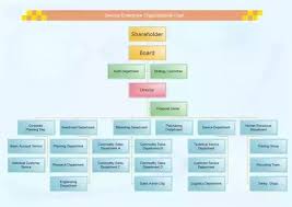 What Purpose Does An Organizational Chart Serve Quora