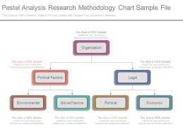 Pestel Analysis Research Methodology Chart Sample File