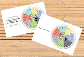 Start with the inside wheel for younger kids, then move to the outer wheel as they get older to help them. My Emotions Wheel 1 99 Mummy And Child