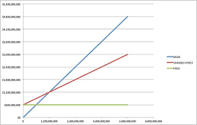 how to do cost volume profit analysis 9 steps with pictures