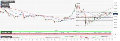 Update Pasar Cryptocurrency Grafik Harian Btc Eth Xrp