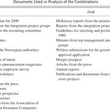 If you have on idea about your bathrooms, this application can guide you. Pdf A Case In Case Study Methodology