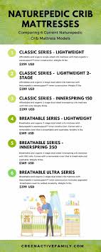 Best Naturepedic Crib Mattress For Every Baby Budget 2021 Guide