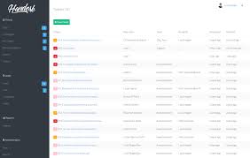 How to setup ticket tool 2020. 17 Awesome Open Source Self Hosted Ticketing System 2021
