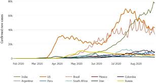 Led by mara mcadams demarco. A Critical Analysis Of The Impacts Of Covid 19 On The Global Economy And Ecosystems And Opportunities For Circular Economy Strategies Sciencedirect