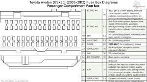 Fuse box diagrams location and assignment of the electrical fuses and relays mazda. 2001 Toyota Avalon Fuse Box Diagram Wiring Diagram 142 Collude
