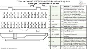 .2007 fuse box diagram 2003 ford f150 fuse box diagram on 2004 lincoln town car fuse box diagram for 2000 mercury grand marquis fuse box fuse box diagram 2006 nissan 350z fuse box for chevy express van fuse box for 2005 dodge magnum fuse box in mitsubishi eclipse. 2008 Avalon Fuse Box Threat List Wiring Diagram Models Threat List Hoteldelmarlidodicamaiore It