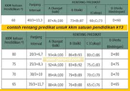 Maybe you would like to learn more about one of these? Aplikasi Hitung Kbm Kkm Kurikulum 2013 Otomatis Untuk Sd Info Pendidikan Terbaru
