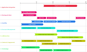 The brand uses wrike to optimize their complex product development process. Implementation Plan Diagrams Example Sample Project Roadmap Visual Paradigm Community Circle