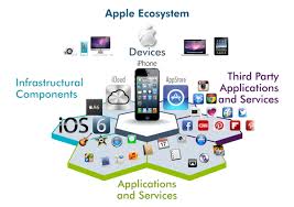 Case Study: Apple's Ecosystem Strategy ...